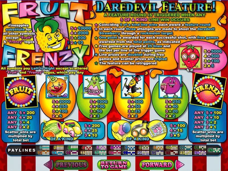 Play Fruit Frenzy Slot Info and Rules