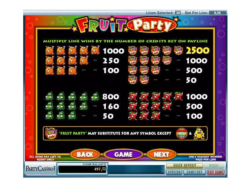 Play Fruit Party Slot Info and Rules