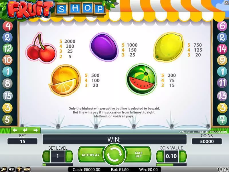 Play Fruit Shop Slot Info and Rules