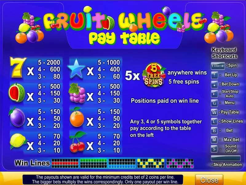 Play Fruit Wheels Slot Info and Rules