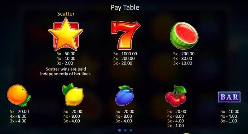 Play Fruit Xtreme Slot Paytable
