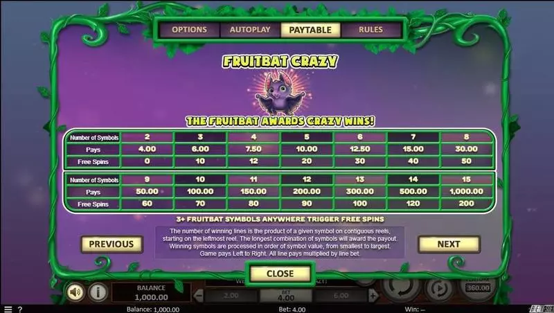 Play Fruitbat Crazy Slot Paytable