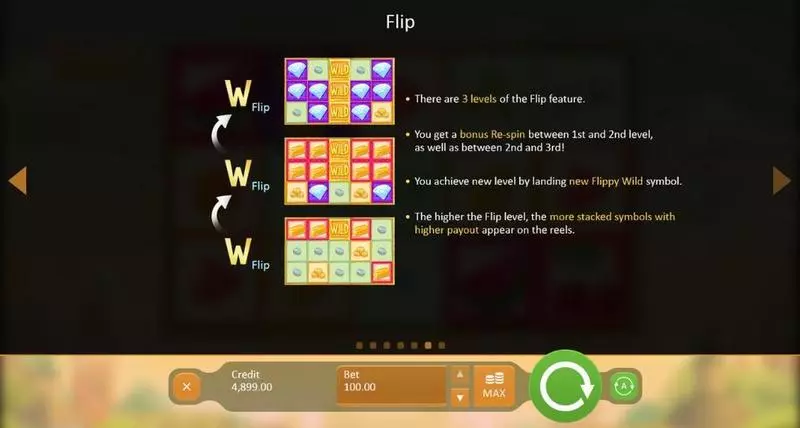 Play Fruitful Siesta Slot Info and Rules