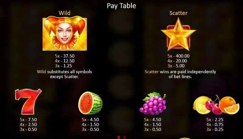 Play Fruits & Jokers Slot Paytable