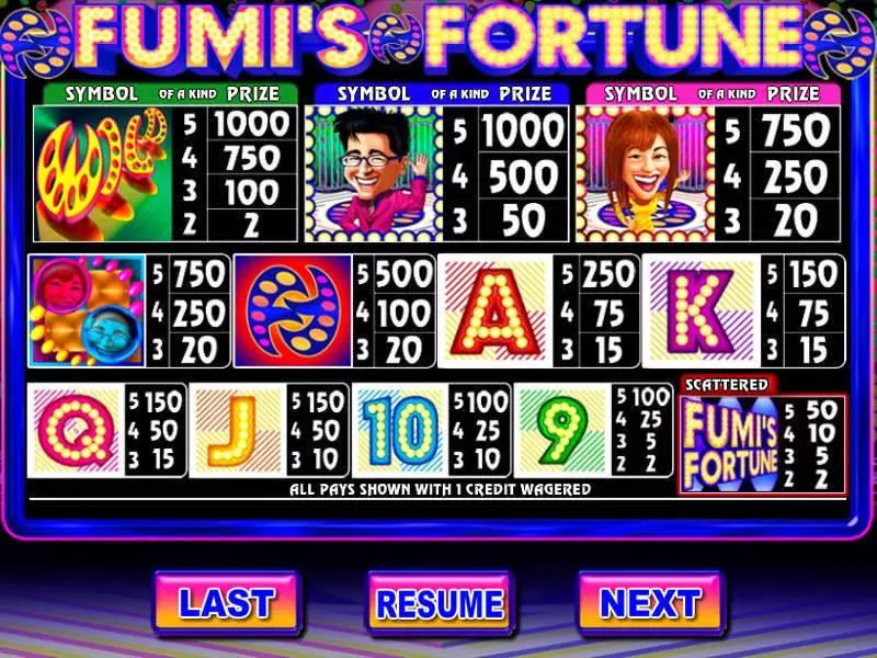 Play Fumi's Fortune Slot Info and Rules