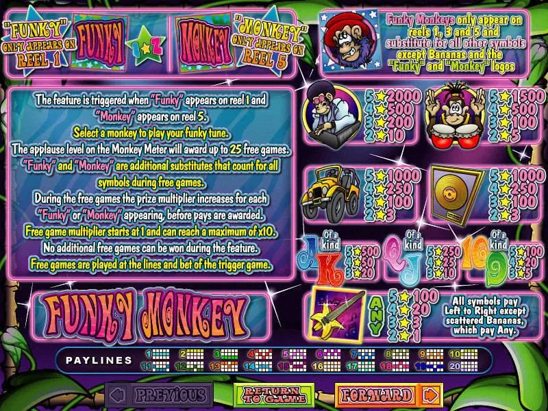 Play Funkey Monkey Slot Info and Rules