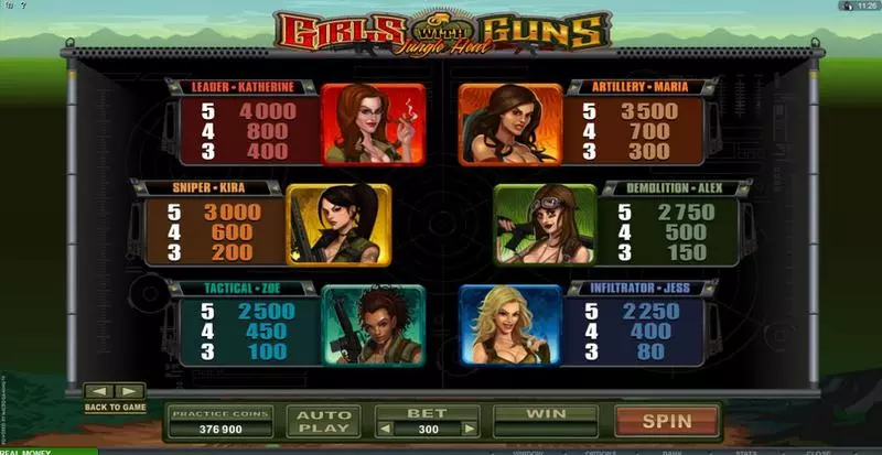 Play Girls With Guns - Jungle Heat Slot Info and Rules