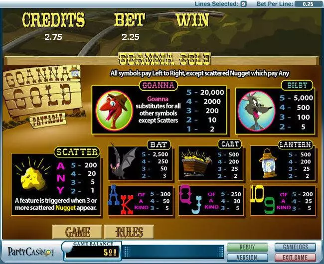 Play Goanna Gold Slot Info and Rules