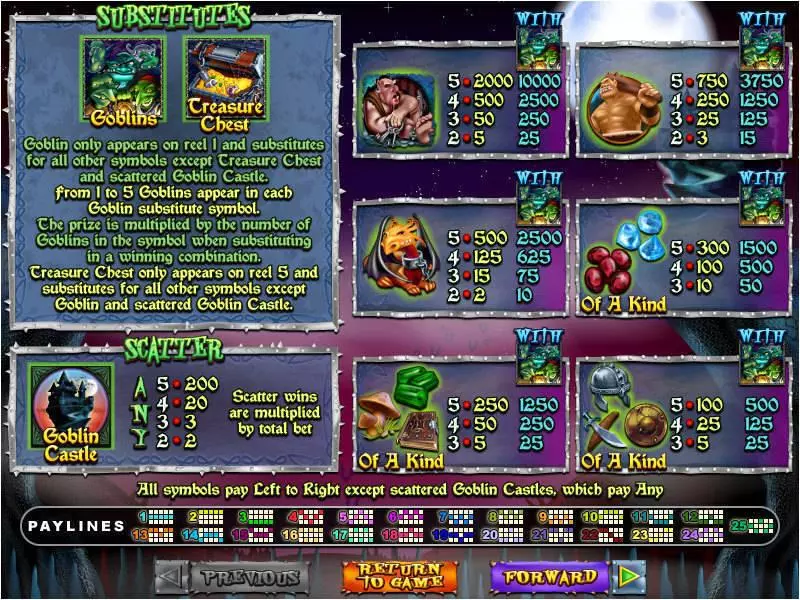 Play Goblin's Treasure Slot Info and Rules