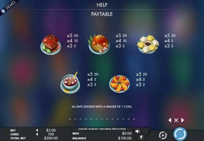 Play God Of Cookery Slot Paytable