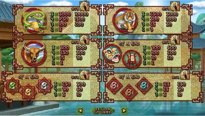 Play God of Wealth Slot Info and Rules