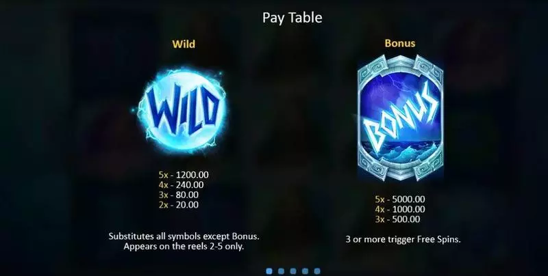 Play God of Wild Sea Slot Info and Rules
