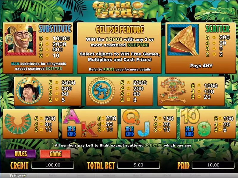 Play Gold of the Gods Slot Info and Rules