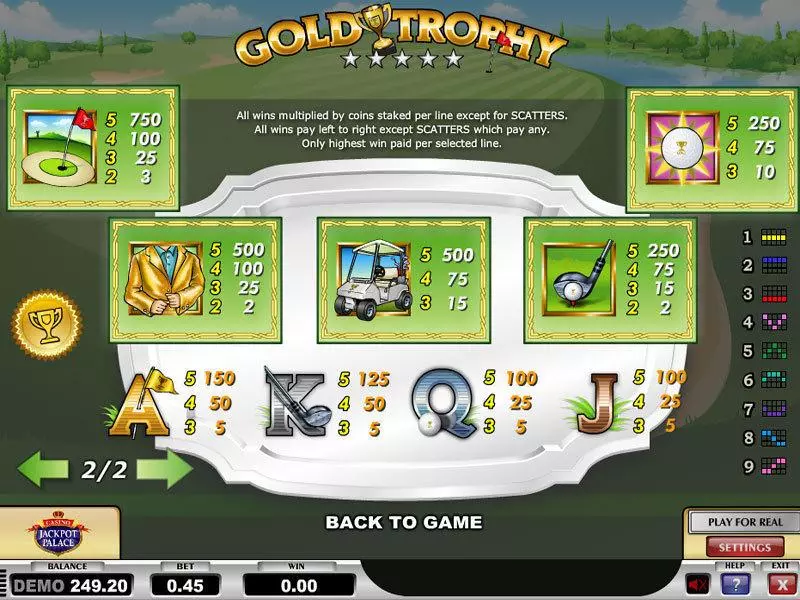 Play Gold Trophy Slot Info and Rules