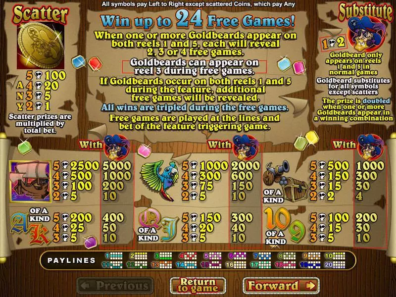 Play Goldbeard Slot Info and Rules