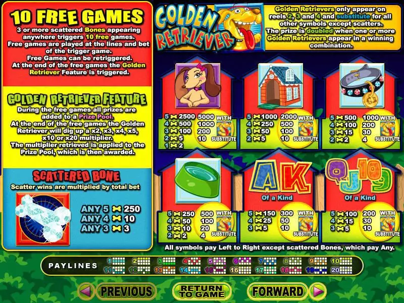 Play Golden Retriever Slot Info and Rules