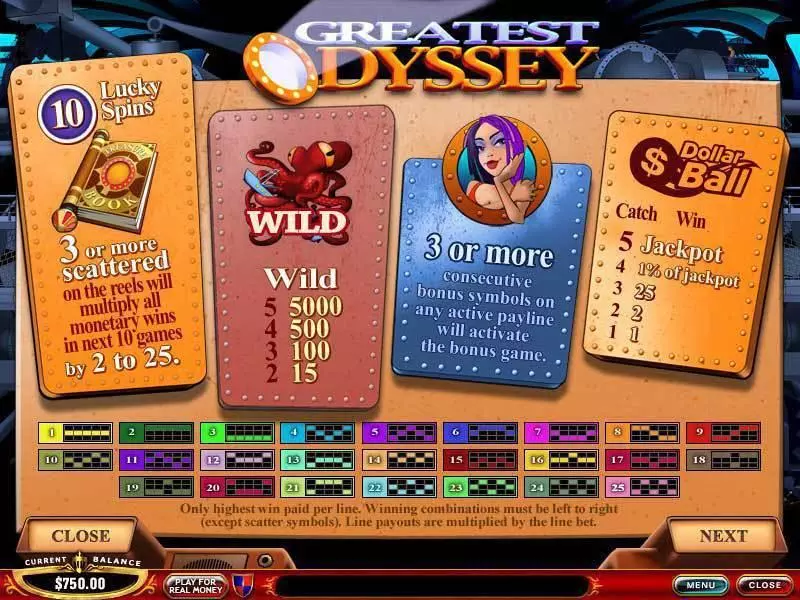 Play Greatest Odyssey Slot Info and Rules