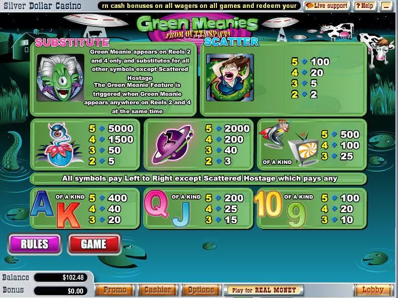 Play Green Meanies Slot Info and Rules