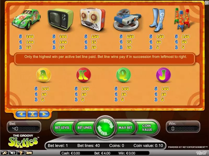 Play Groovy Sixties Slot Info and Rules