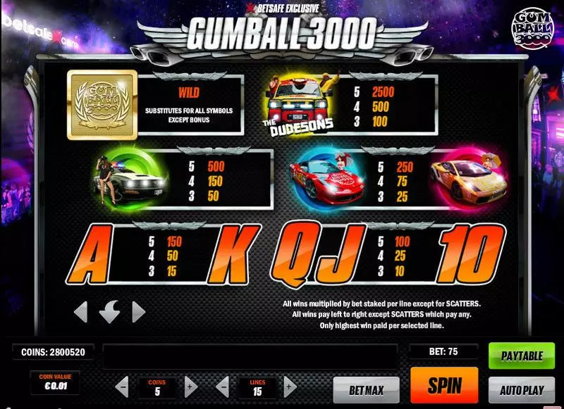 Play Gumball 3000 Slot Info and Rules