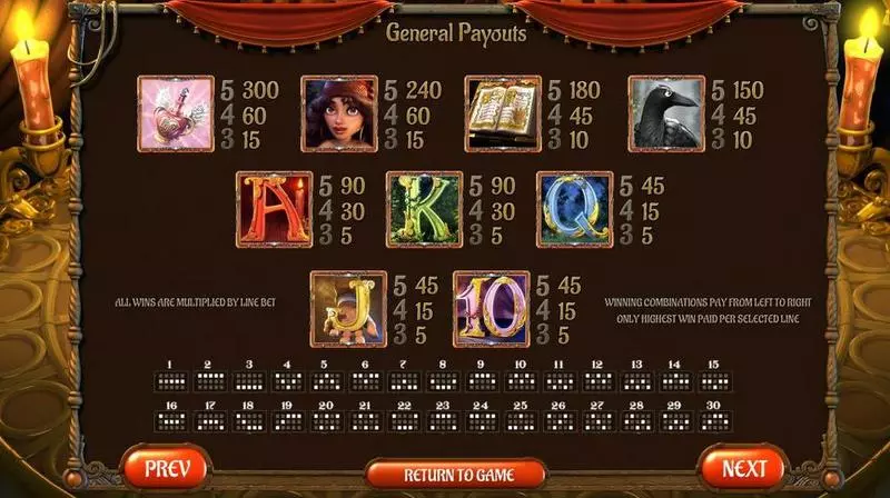 Play Gypsy Rose Slot Info and Rules