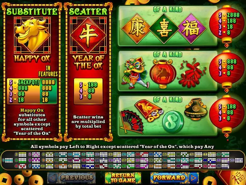Play Happy Golden Ox of Happiness Slot Info and Rules