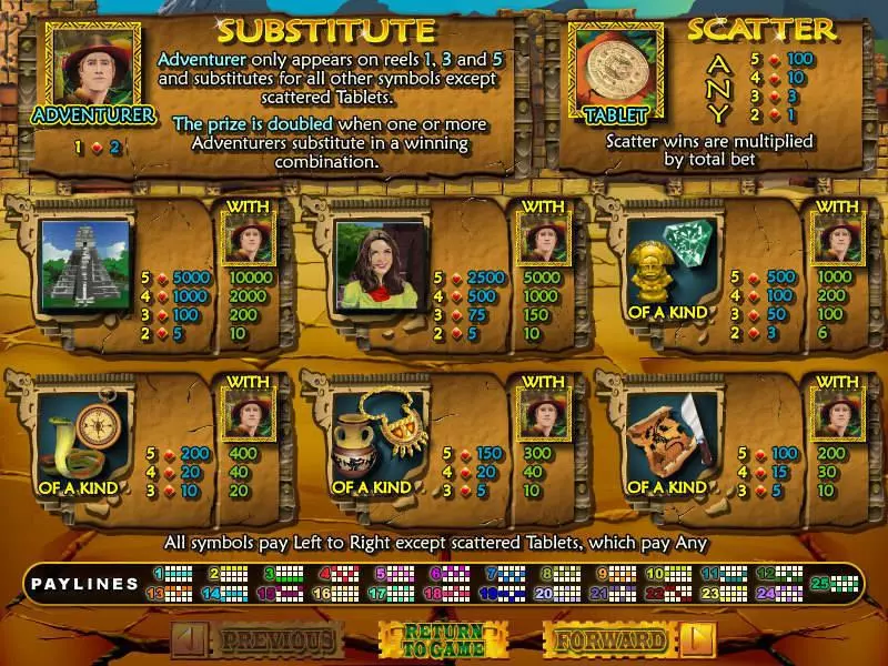 Play Hidden Riches Slot Info and Rules