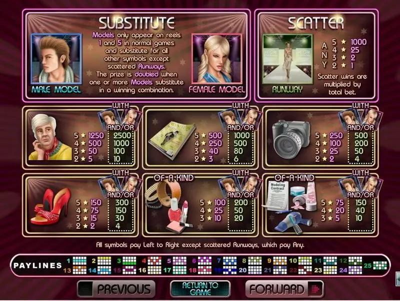 Play High Fashion Slot Info and Rules