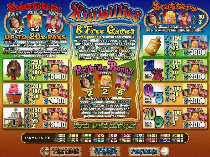 Play Hillbillies Slot Info and Rules