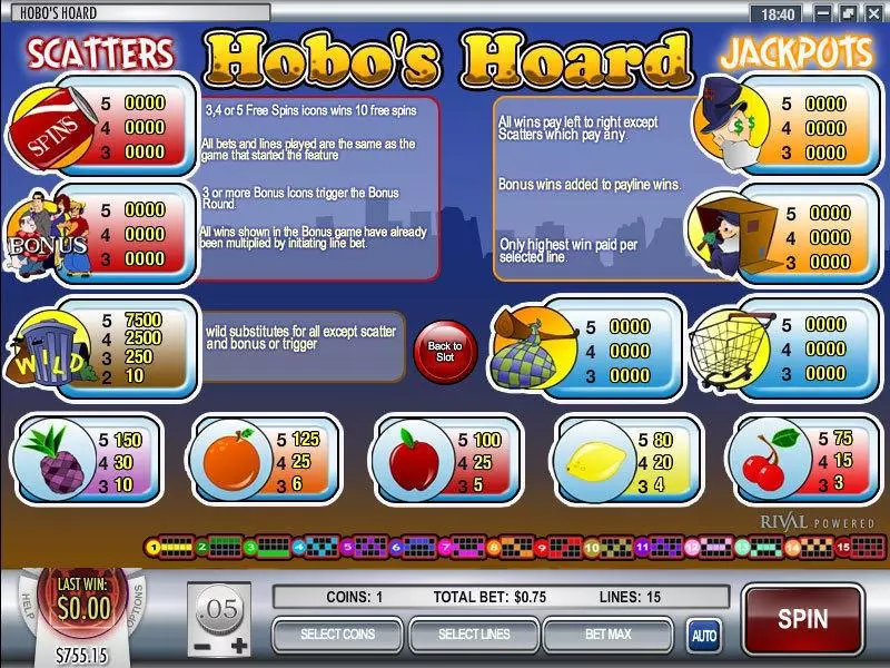 Play Hobo's Hoard Slot Info and Rules