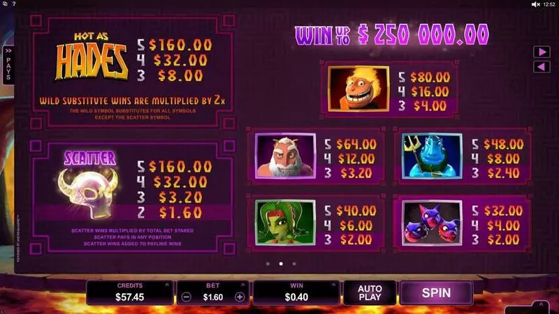 Play Hot as Hades Slot Info and Rules