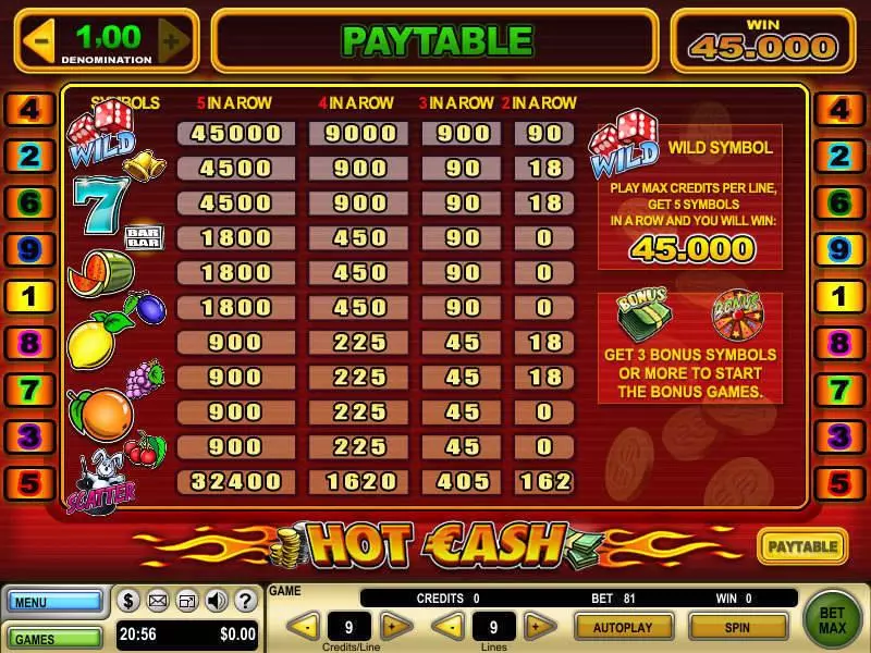 Play Hot Cash Slot Info and Rules
