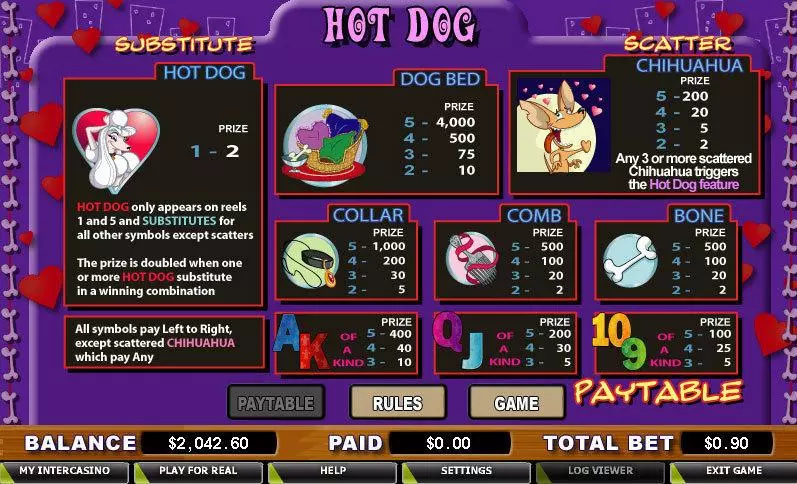 Play Hot Dog Slot Info and Rules