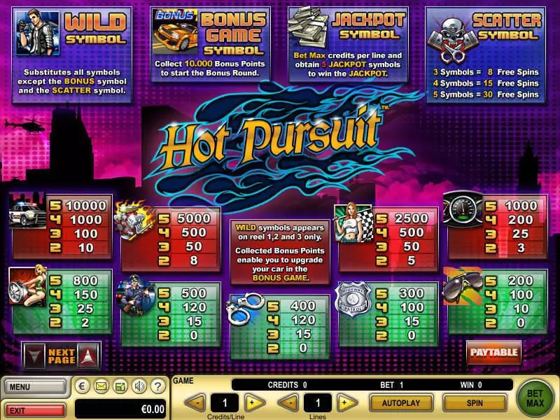 Play Hot Pursuit Slot Info and Rules