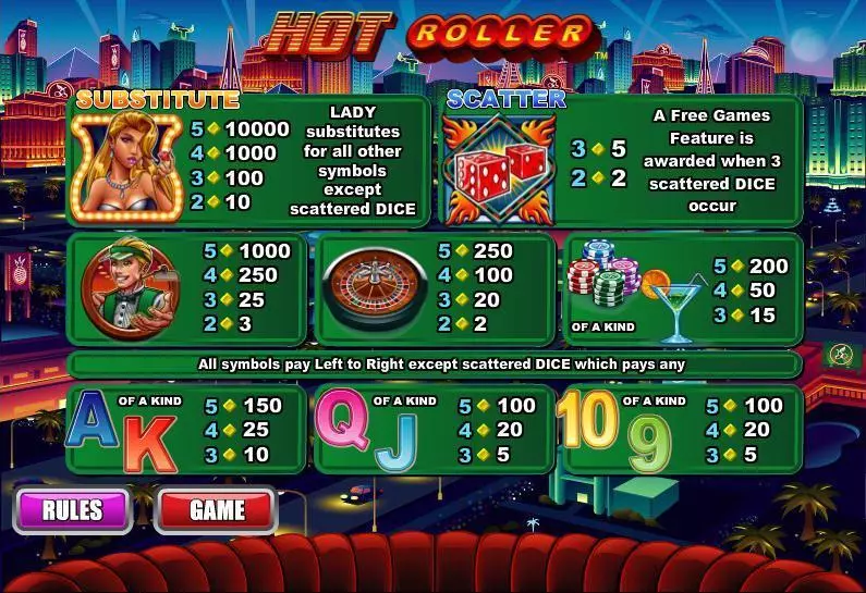 Play Hot Roller Slot Info and Rules