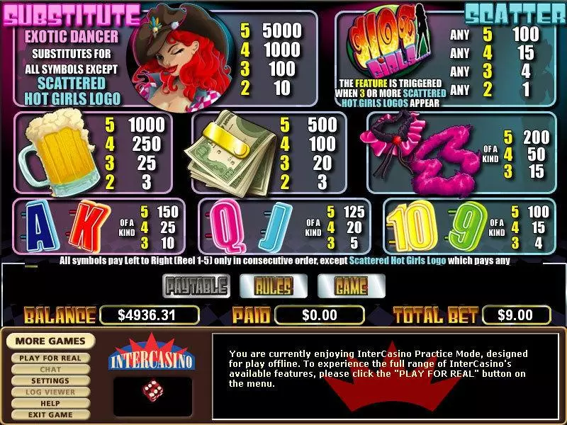 Play Hot Summer Nights Slot Info and Rules