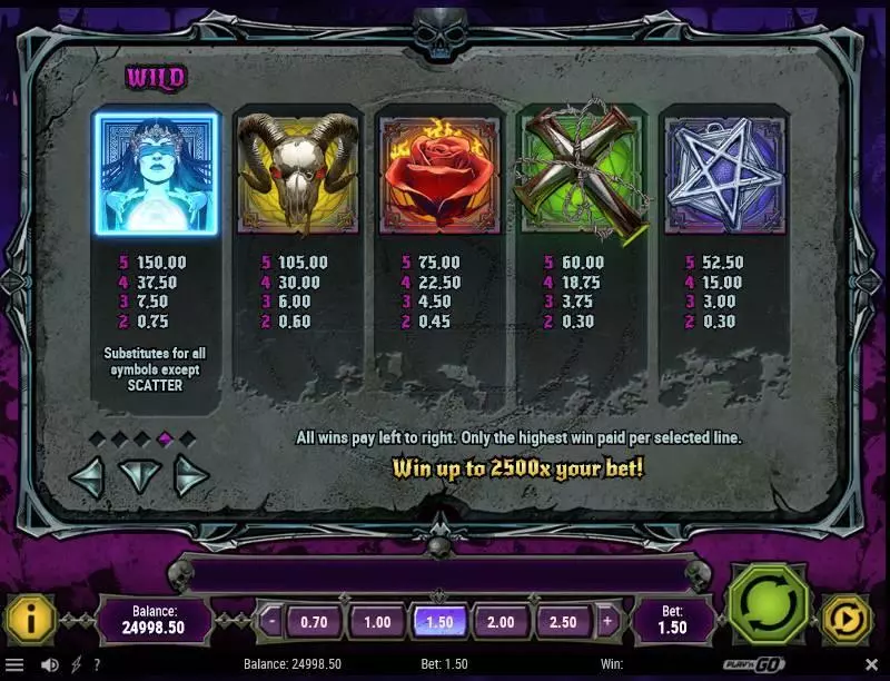 Play House of Doom Slot Paytable