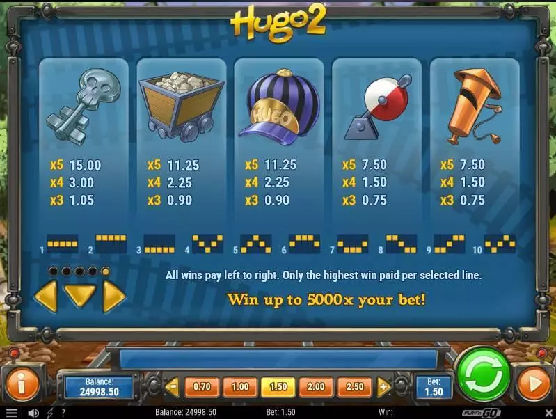 Play Hugo 2 Slot Paytable