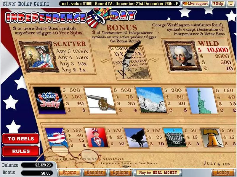Play Independence Day Slot Info and Rules