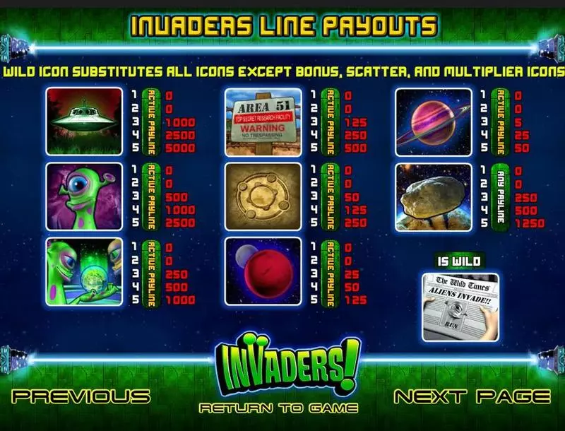 Play Invaders Slot Info and Rules