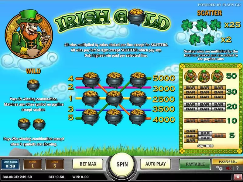 Play Irish Gold Slot Info and Rules