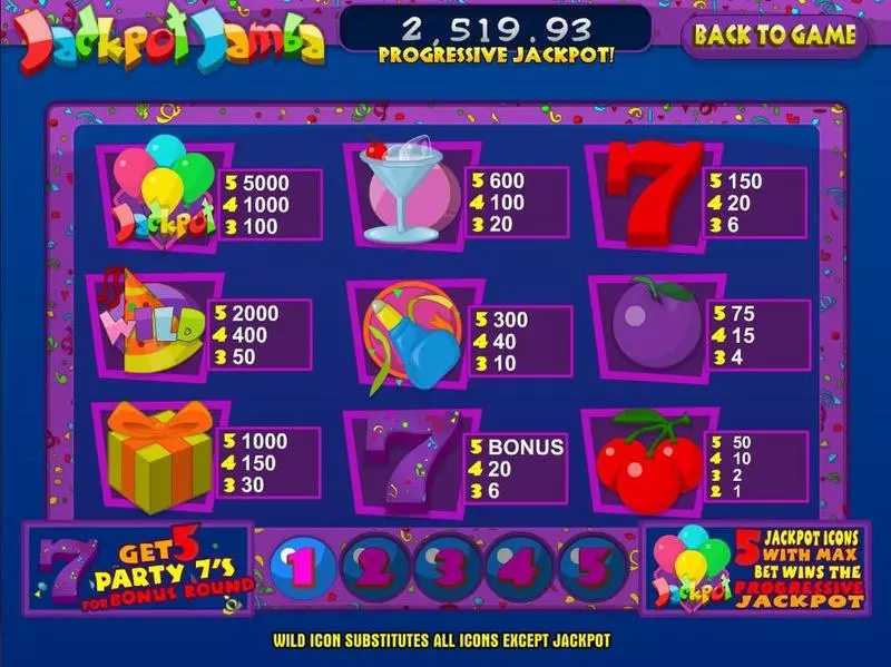 Play Jackpot Jamba Slot Info and Rules