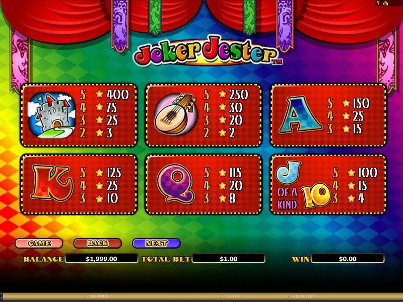 Play Joker Jester Slot Info and Rules