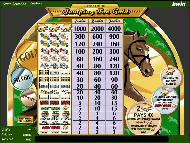 Play Jumping for Gold Slot Info and Rules