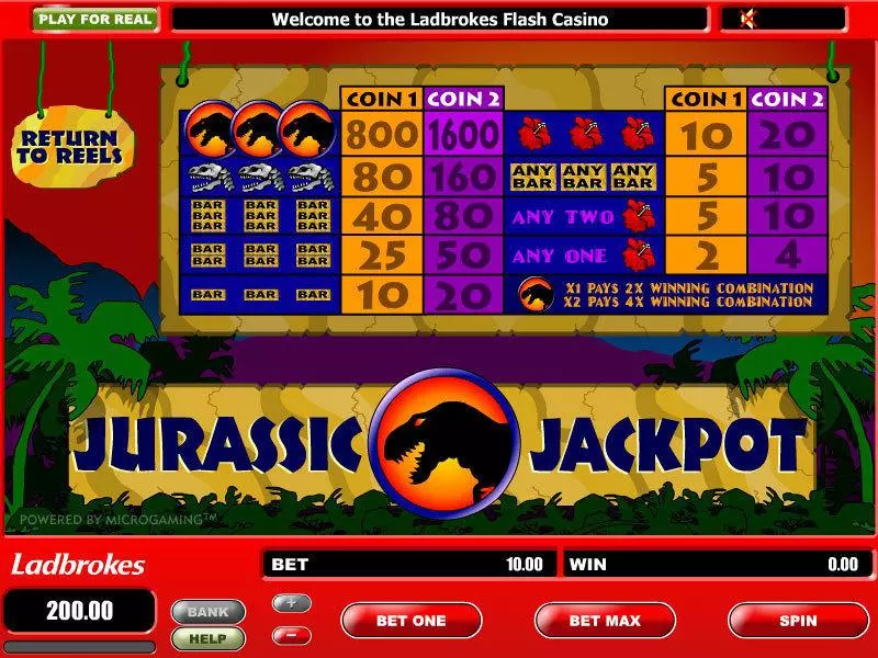 Play Jurassic Jackpot Big Reel Slot Info and Rules