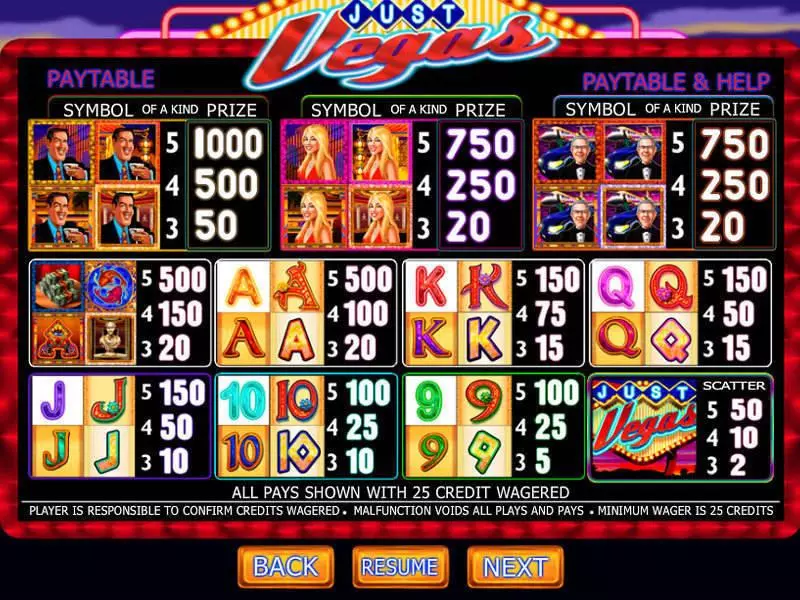 Play Just Vegas Slot Info and Rules