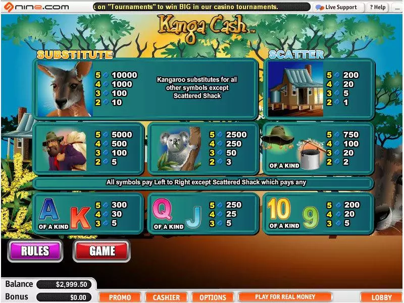 Play Kanga Cash Slot Info and Rules