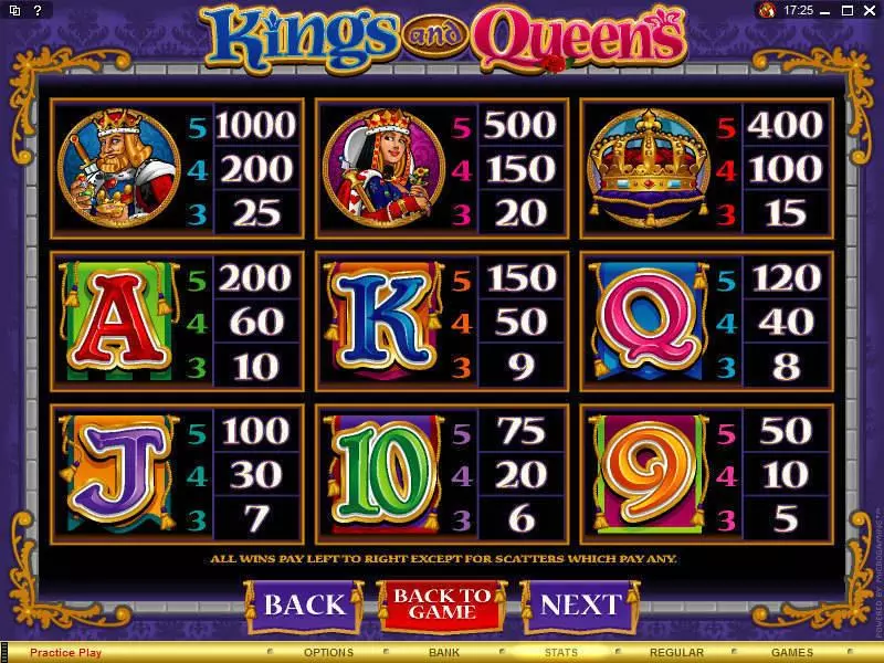 Play Kings and Queens Slot Info and Rules