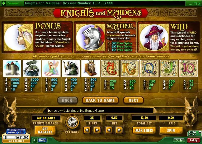 Play Knights and Maidens Slot Info and Rules