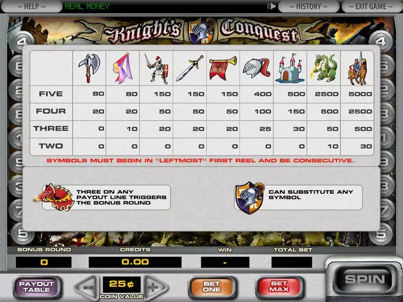 Play Knight's Conquest Slot Info and Rules